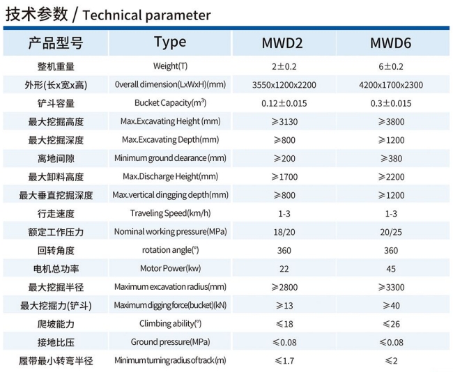 MWD2/0.12L液壓挖掘機技術參數(shù)